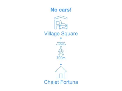 Grundriss der Unterkunft Apartment Heimine by Interhome